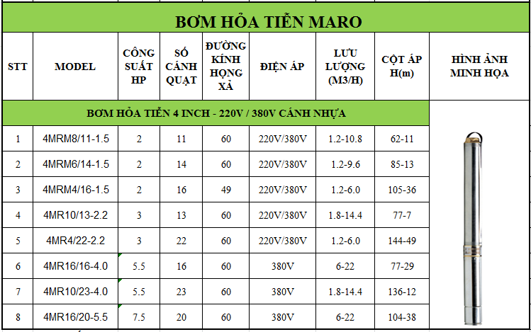 Máy Bơm Hỏa Tiễn MARO 4 Inch 4MRM4/16-1.5
