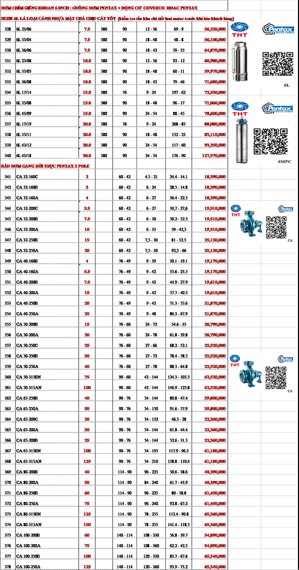Bảng giá Máy Bơm Nước Pentax Chính Hãng Mới Nhất 