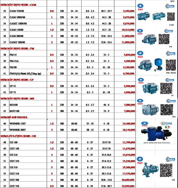 Bảng giá Máy Bơm Nước Pentax Chính Hãng Mới Nhất 