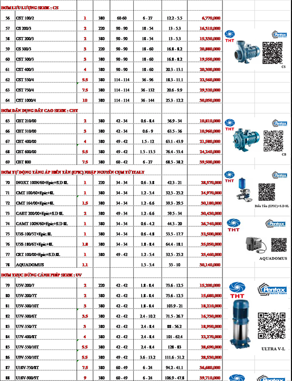 Bảng giá Máy Bơm Nước Pentax Chính Hãng Mới Nhất 