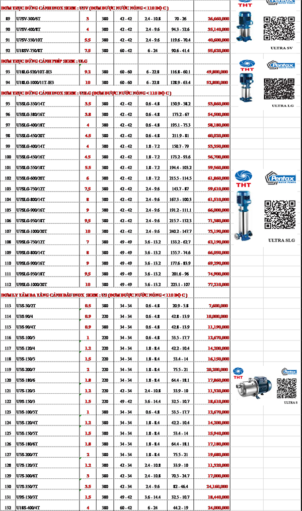 Bảng giá Máy Bơm Nước Pentax Chính Hãng Mới Nhất 