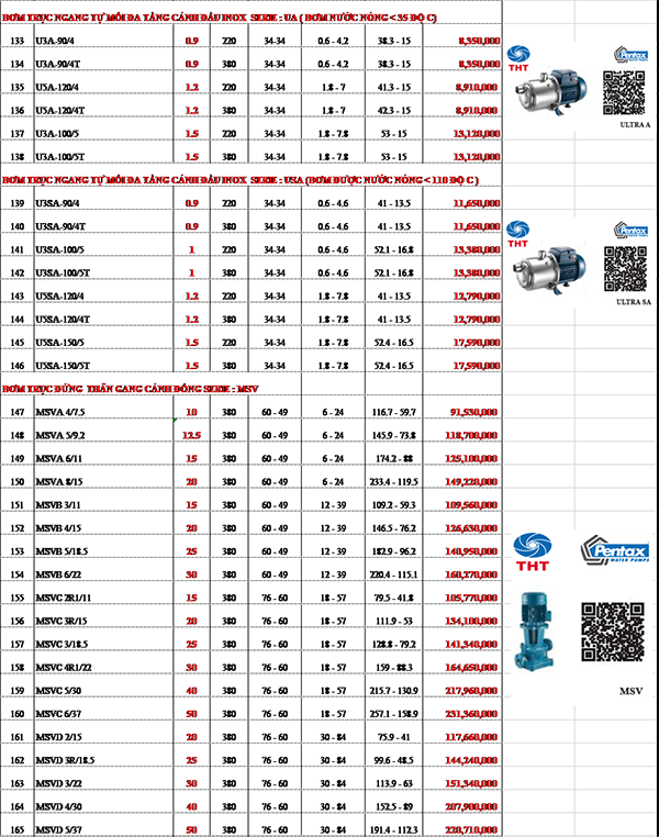 Bảng giá Máy Bơm Nước Pentax Chính Hãng Mới Nhất 