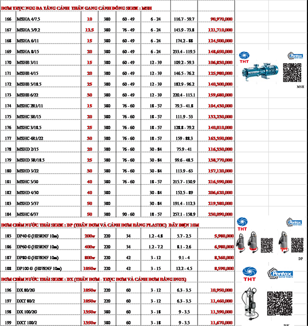 Bảng giá Máy Bơm Nước Pentax Chính Hãng Mới Nhất 