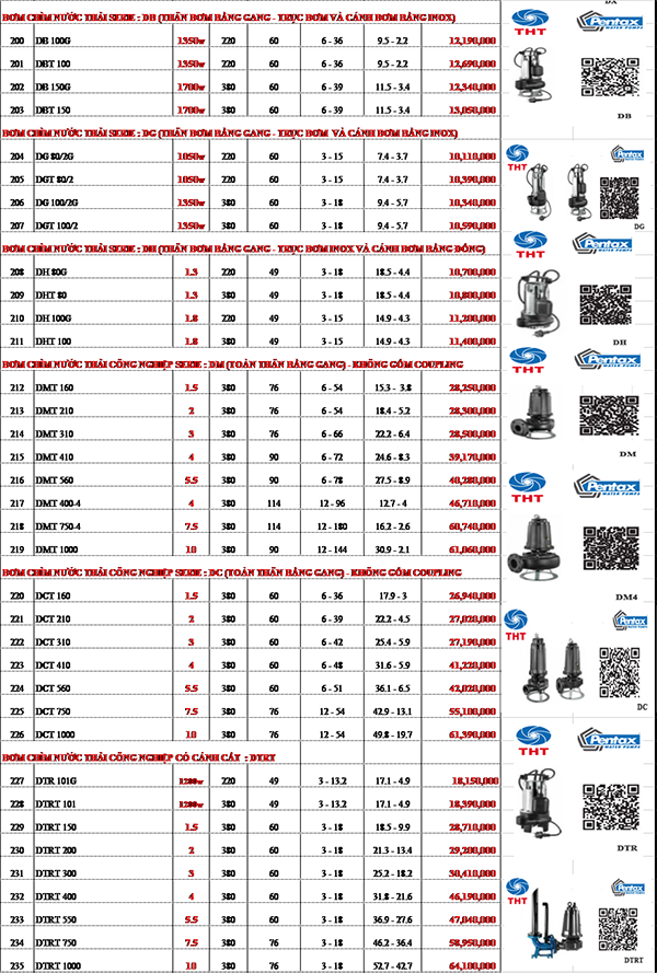 Bảng giá Máy Bơm Nước Pentax Chính Hãng Mới Nhất 