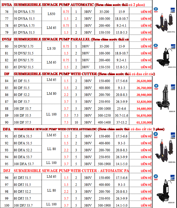 Bảng Giá Máy Bơm Nước Ebara