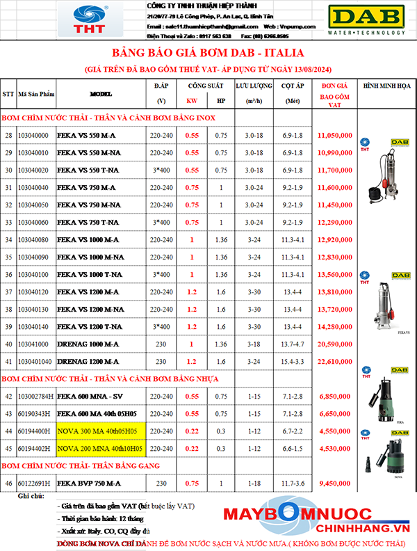 BẢNG GIÁ MÁY BƠM CHÌM DAB