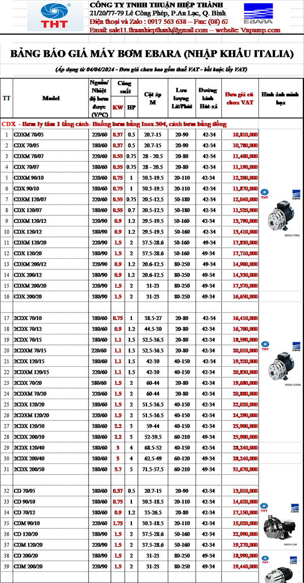 Bảng Giá Máy Bơm Nước Ebara