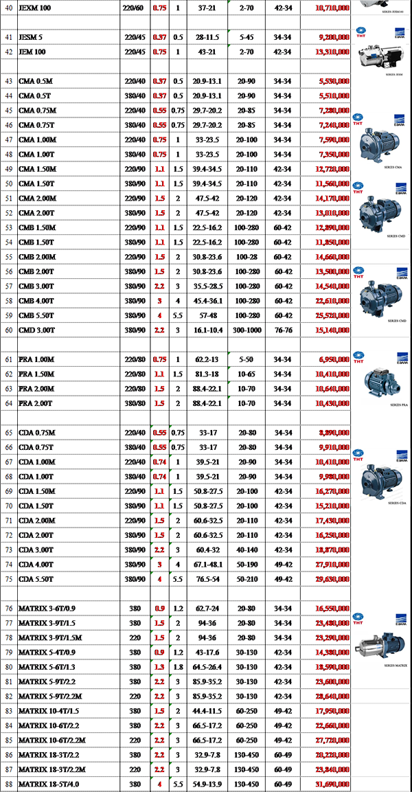 Bảng Giá Máy Bơm Nước Ebara