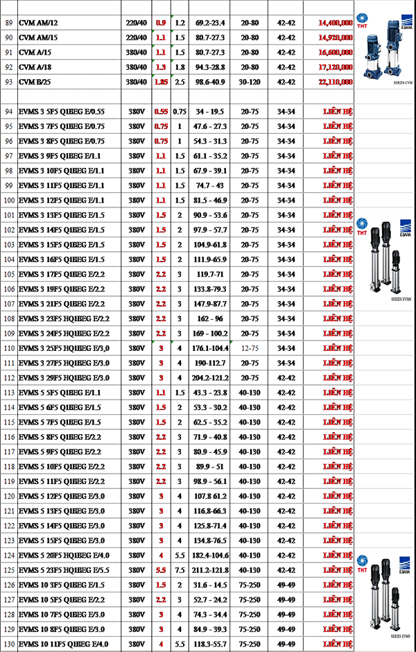 Bảng Giá Máy Bơm Nước Ebara