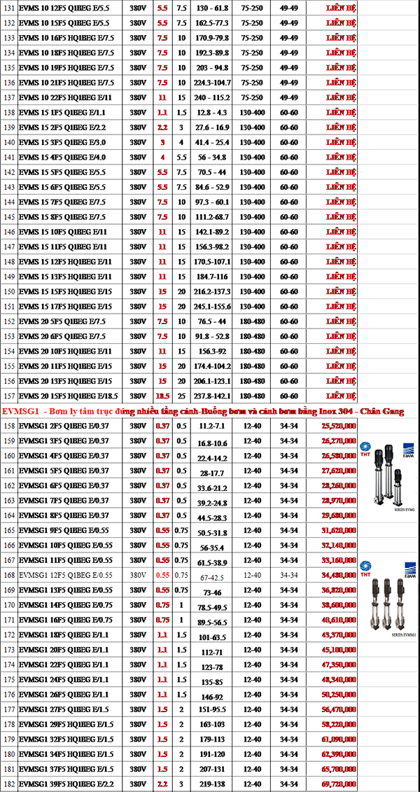 Bảng Giá Máy Bơm Nước Ebara