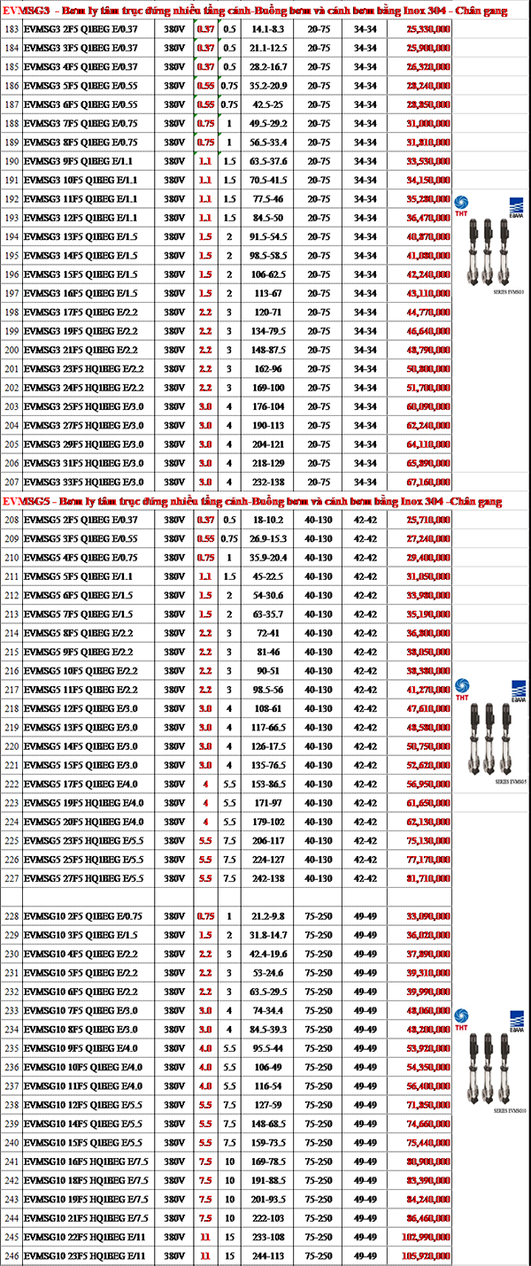 Bảng Giá Máy Bơm Nước Ebara