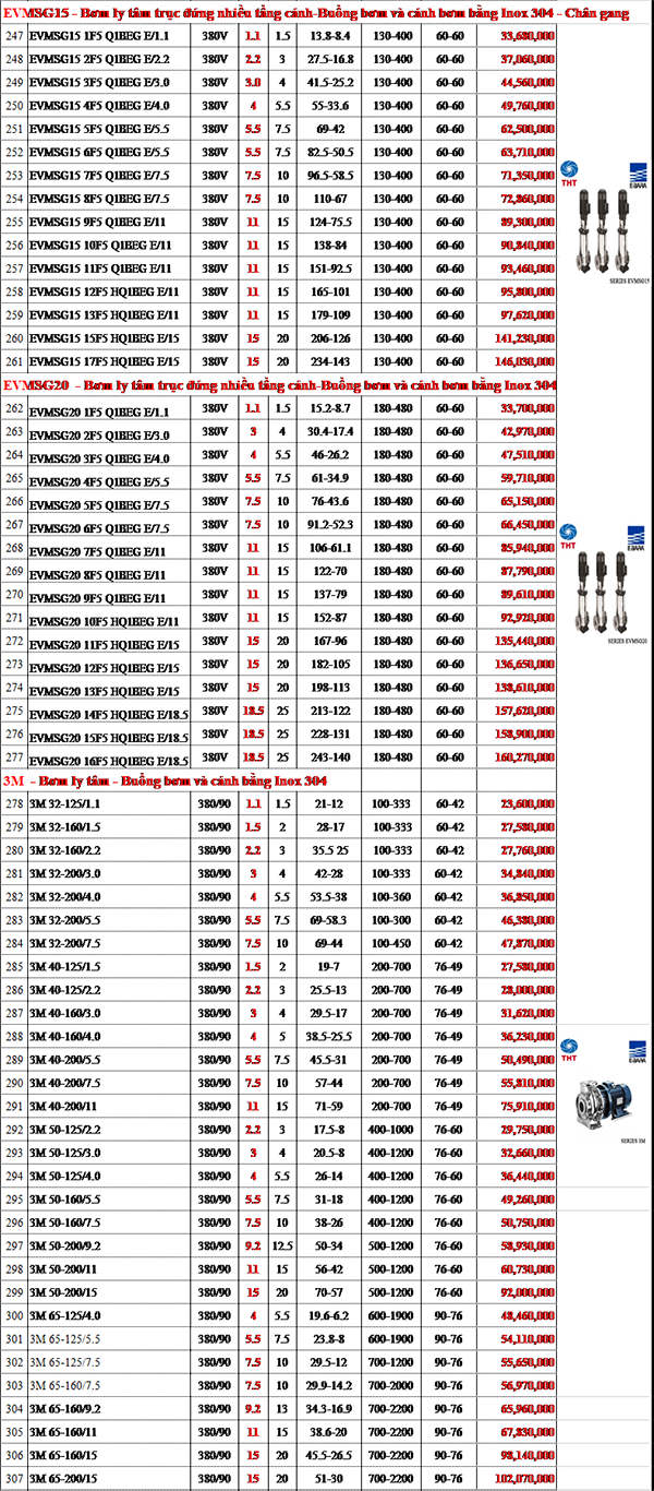 Bảng Giá Máy Bơm Nước Ebara