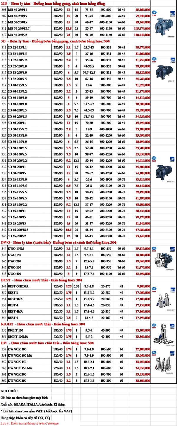 Bảng Giá Máy Bơm Nước Ebara