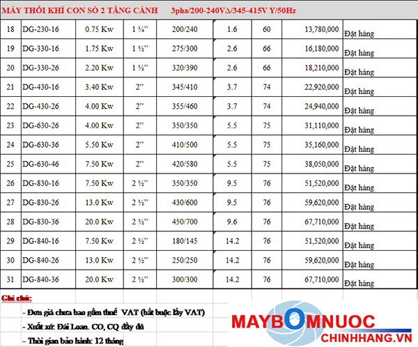 BẢNG GIÁ MÁY THỔI KHÍ CON SÒ DARGANG