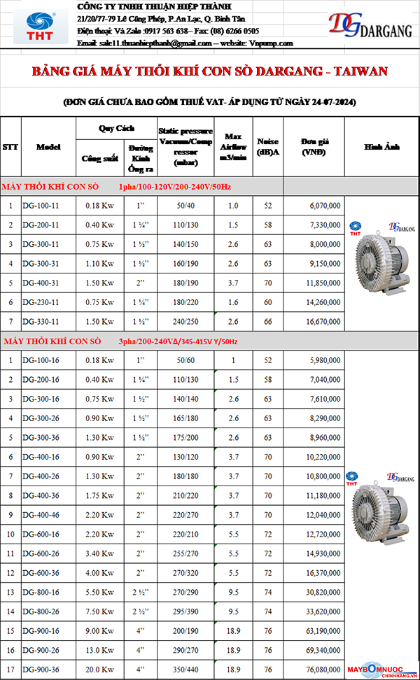 BẢNG GIÁ MÁY THỔI KHÍ CON SÒ DARGANG