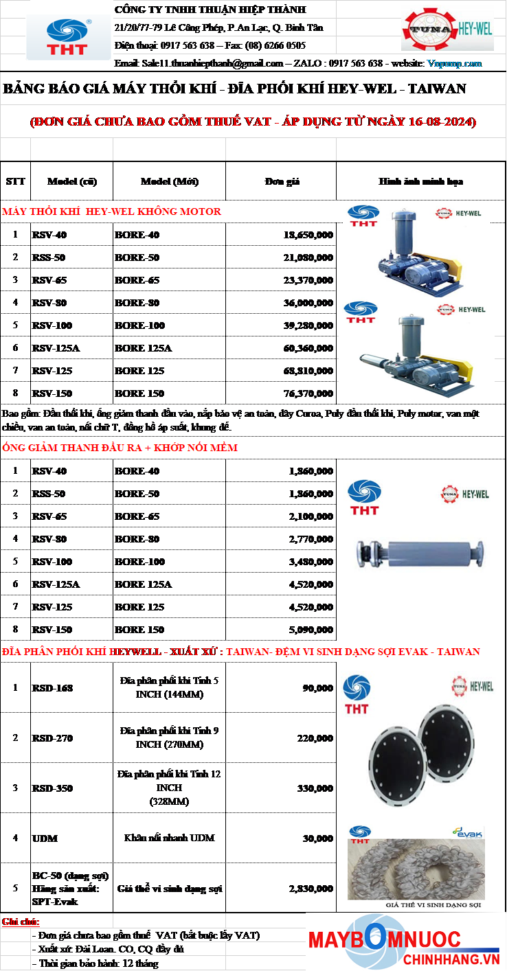 BẢNG GIÁ MÁY THỔI KHÍ HEYWEL