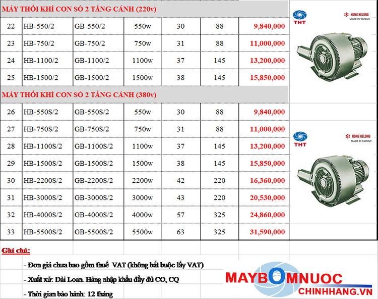 BẢNG GIÁ MÁY THỔI KHÍ CON SÒ HONG HELONG 