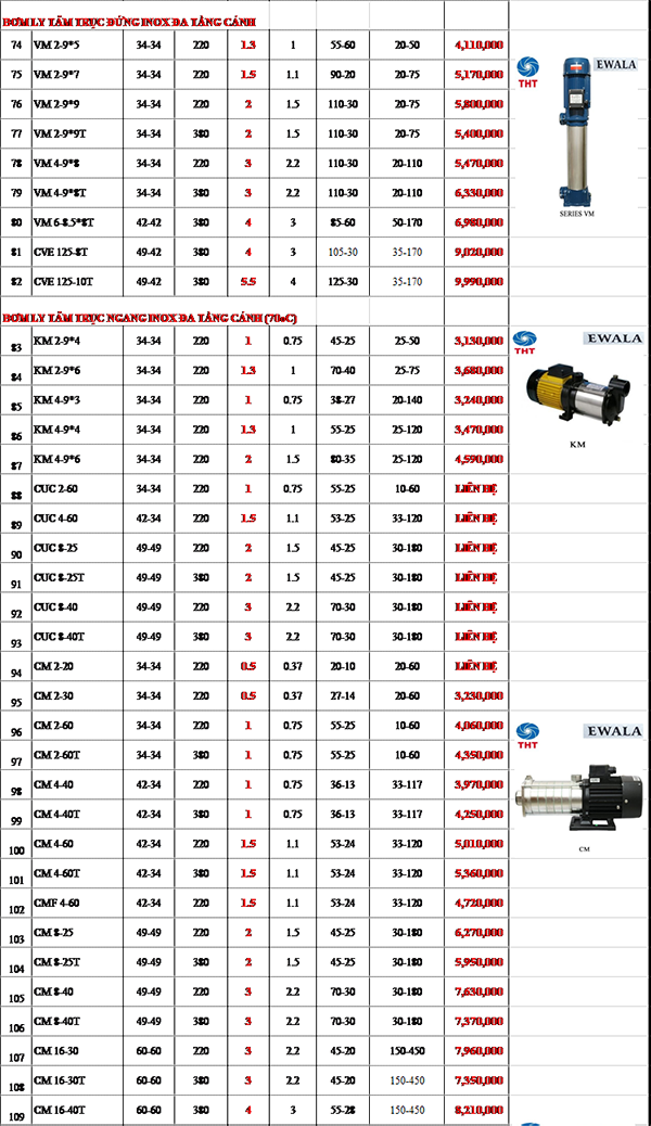 Bảng Giá Máy Bơm Nước Ewala Chính Hãng