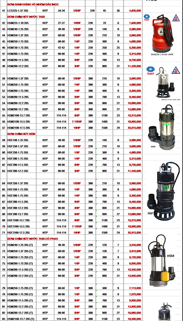 Bảng Giá Máy Bơm Nước NTP Chính Hãng