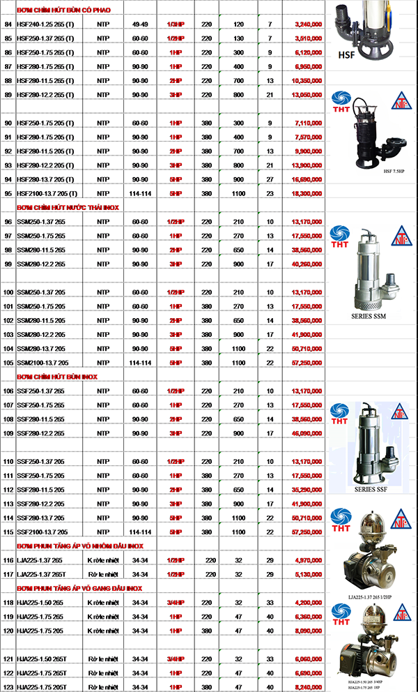 Bảng Giá Máy Bơm Nước NTP Chính Hãng