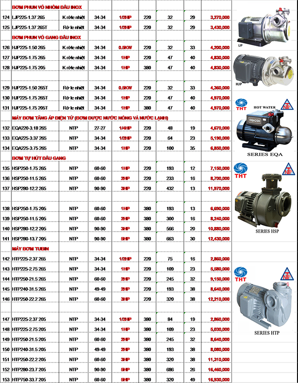 Bảng Giá Máy Bơm Nước NTP Chính Hãng