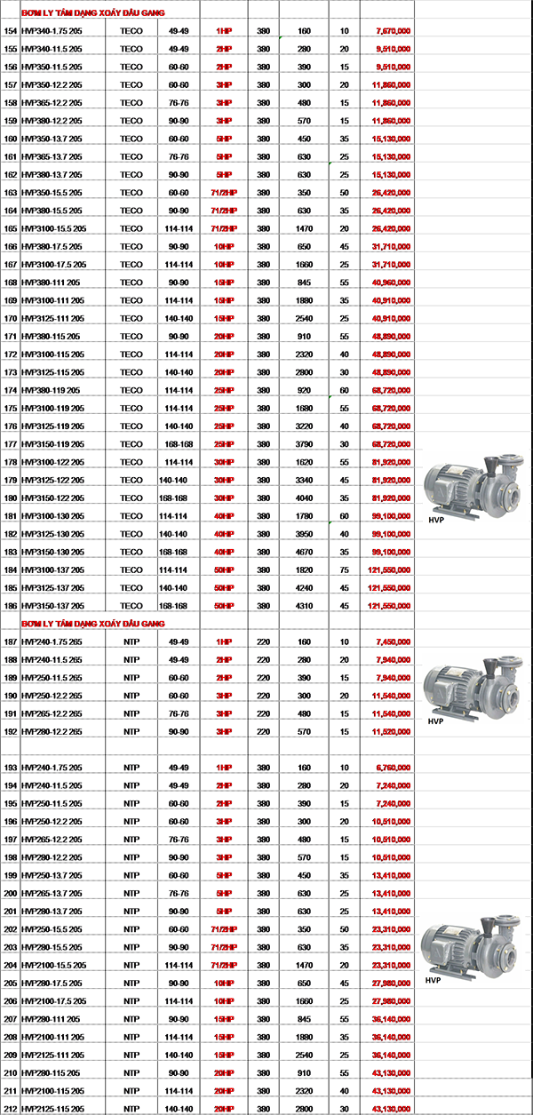 Bảng Giá Máy Bơm Nước NTP Chính Hãng