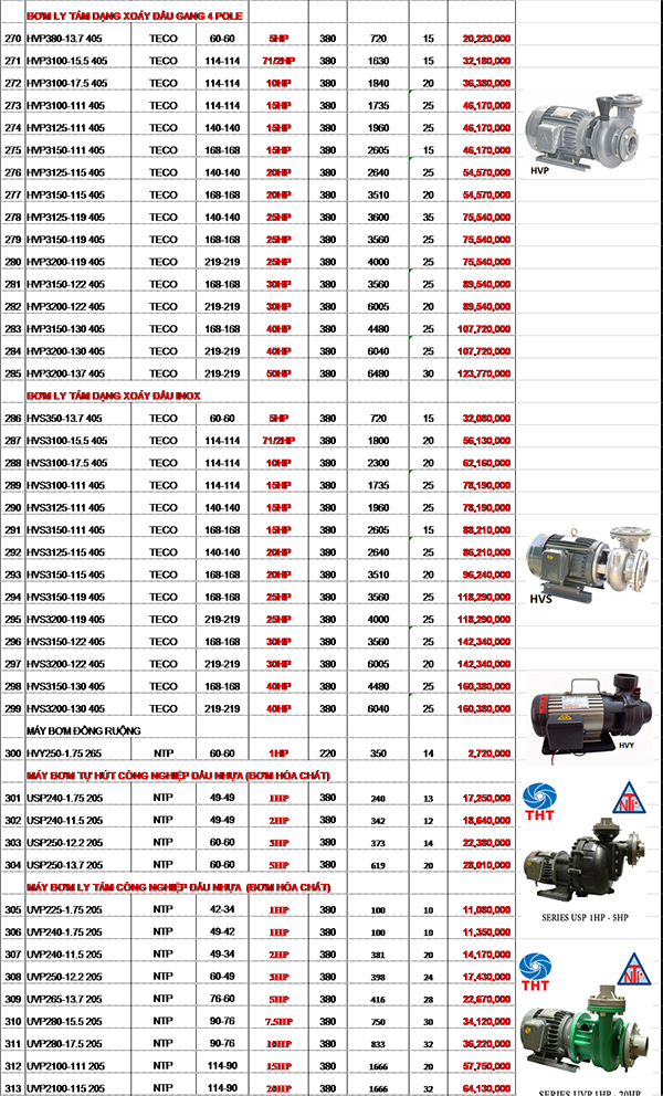 Bảng Giá Máy Bơm Nước NTP Chính Hãng
