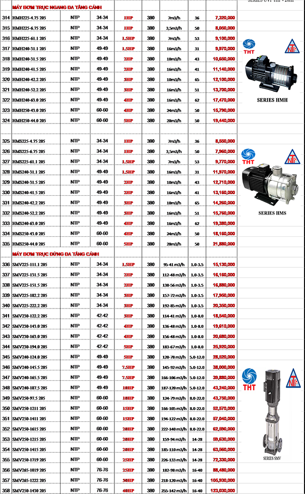 Bảng Giá Máy Bơm Nước NTP Chính Hãng