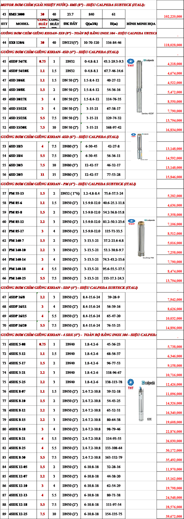BẢNG GIÁ BƠM HỎA TIỄN GIẾNG KHOAN CALPEDA CHÍNH HÃNG