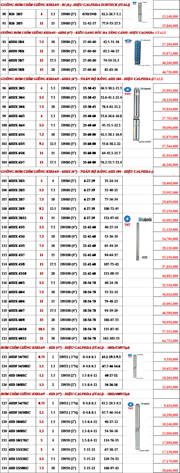 BẢNG GIÁ BƠM HỎA TIỄN GIẾNG KHOAN CALPEDA CHÍNH HÃNG