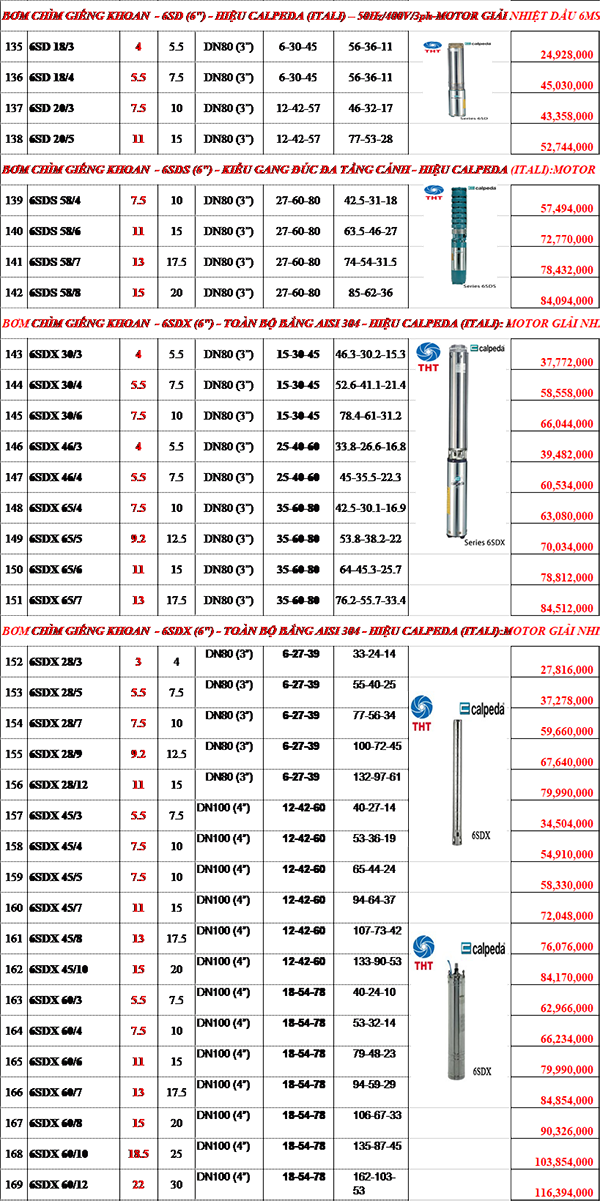 BẢNG GIÁ BƠM HỎA TIỄN GIẾNG KHOAN CALPEDA CHÍNH HÃNG