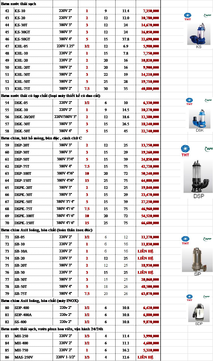  BẢNG GIÁ MÁY BƠM CHÌM NƯỚC THẢI APP