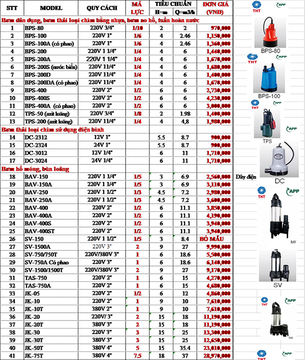  BẢNG GIÁ MÁY BƠM CHÌM NƯỚC THẢI APP