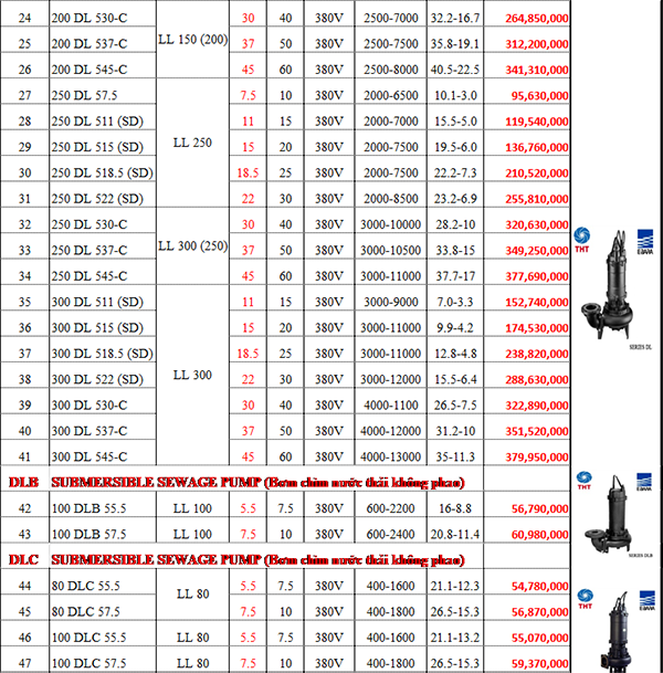 BẢNG GIÁ MÁY BƠM CHÌM NƯỚC THẢI EBARA