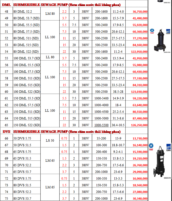 BẢNG GIÁ MÁY BƠM CHÌM NƯỚC THẢI EBARA