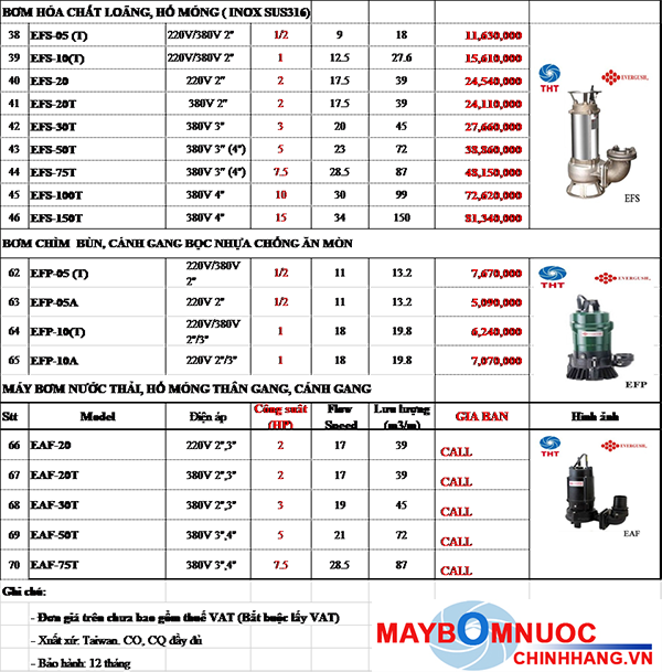 BẢNG GIÁ MÁY BƠM CHÌM NƯỚC THẢI EVERGUSH