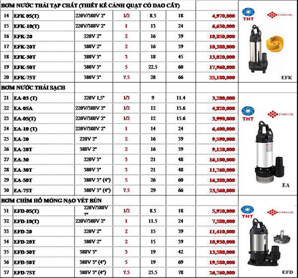 BẢNG GIÁ MÁY BƠM CHÌM NƯỚC THẢI EVERGUSH