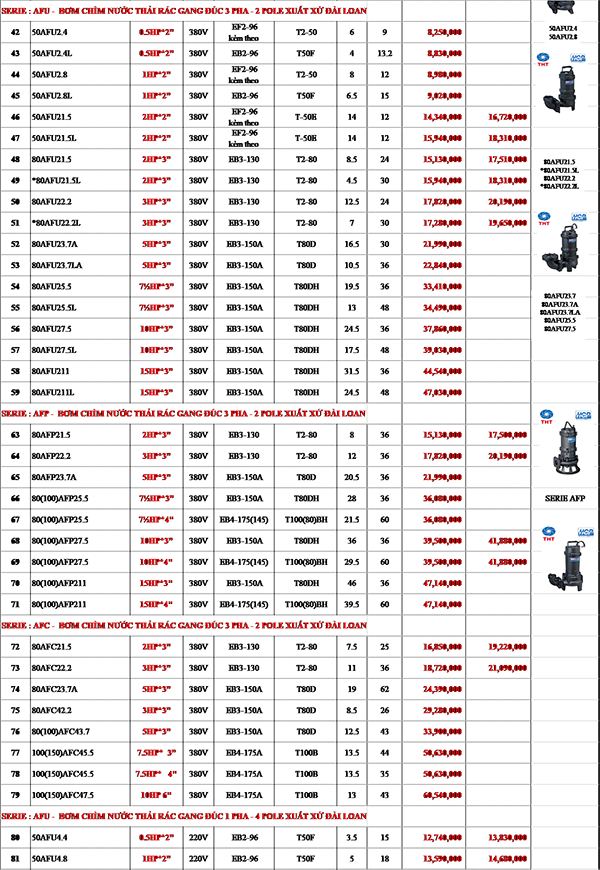 BẢNG GIÁ MÁY BƠM CHÌM NƯỚC THẢI HCP