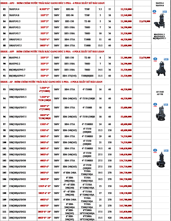 BẢNG GIÁ MÁY BƠM CHÌM NƯỚC THẢI HCP