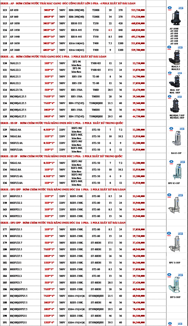 BẢNG GIÁ MÁY BƠM CHÌM NƯỚC THẢI HCP