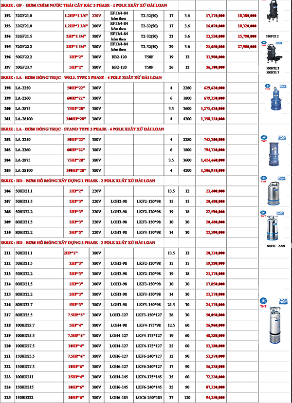BẢNG GIÁ MÁY BƠM CHÌM NƯỚC THẢI HCP