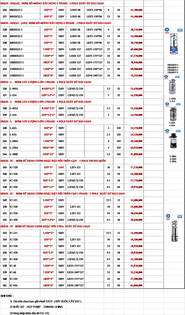 BẢNG GIÁ MÁY BƠM CHÌM NƯỚC THẢI HCP