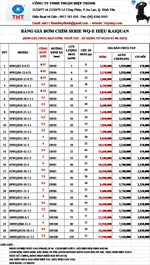 BẢNG GIÁ MÁY BƠM CHÌM NƯỚC THẢI KAIQUAN