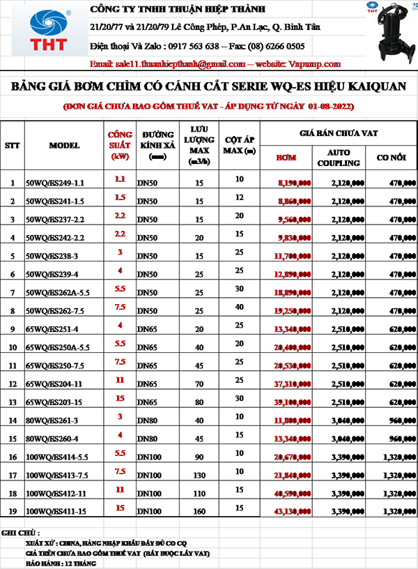 BẢNG GIÁ MÁY BƠM CHÌM NƯỚC THẢI KAIQUAN