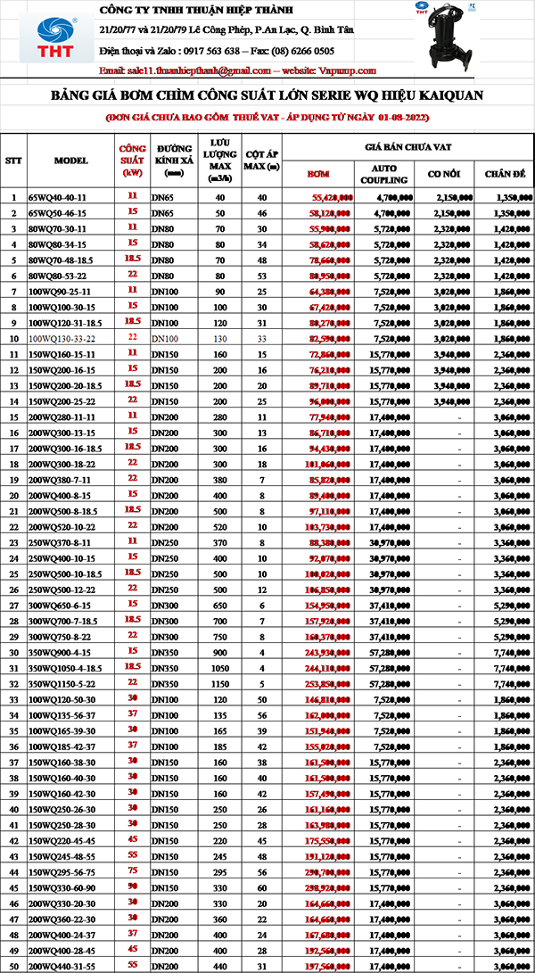 BẢNG GIÁ MÁY BƠM CHÌM NƯỚC THẢI KAIQUAN