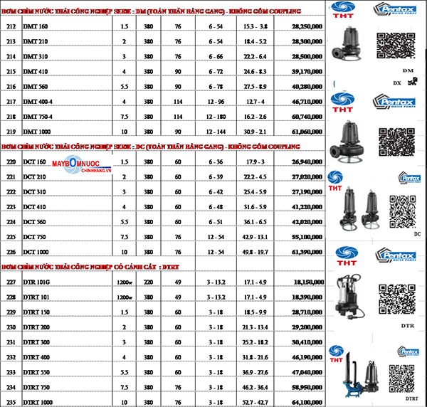 BẢNG GIÁ MÁY BƠM CHÌM NƯỚC THẢI PENTAX