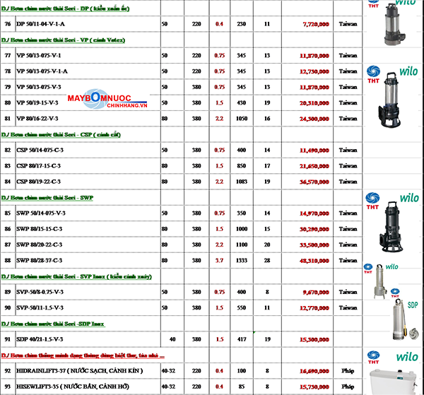 BẢNG GIÁ MÁY BƠM CHÌM NƯỚC THẢI WILO