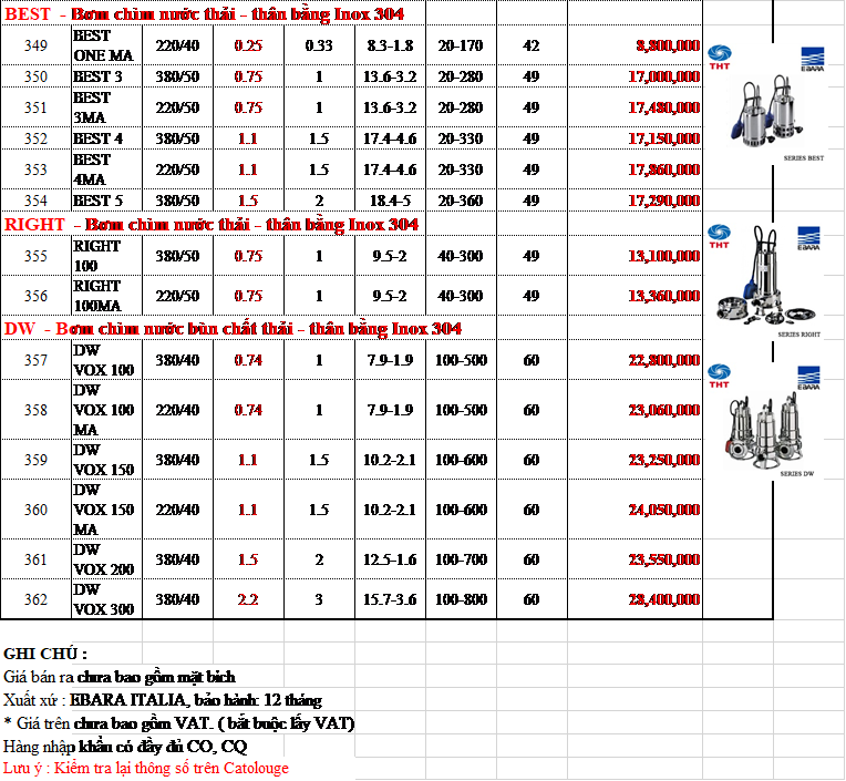 BẢNG GIÁ MÁY BƠM CHÌM NƯỚC THẢI EBARA