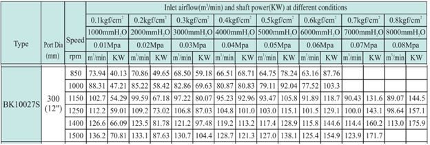 Máy thổi khí TOHIN chưa motor BK10027S