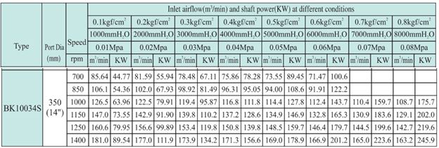 Máy thổi khí TOHIN chưa motor BK10034S
